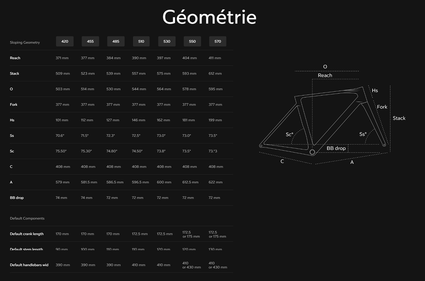 Guide de tailles du vélo V5Rs année 2026